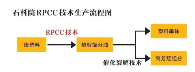 康發(fā)雙螺桿造粒機(jī)助力中石化塔河分公司3.5萬(wàn)噸/年廢棄地膜連續(xù)熱裂解工業(yè)示范項(xiàng)目