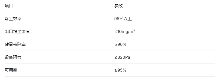 參數(shù)-1.png